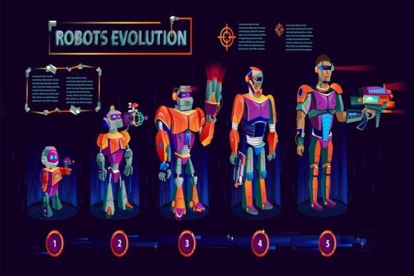 Download Robots Evolution Timeline - Evolution Collection