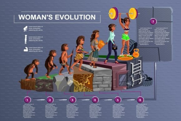 Download Woman Evolution Timeline Vector Cartoon - Evolution Collection
